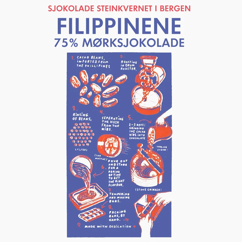 BKB Sjokolade Filippinene